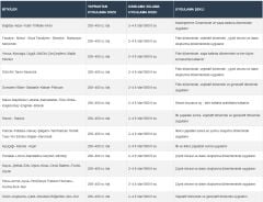 Makfert Amino Bitkisel Menşeli Aminoasitli Organik Gübre 1 Litre