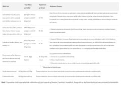 Docto - Humate Potasyum Humat Toz Humik Fulvik Asit 500 Gram
